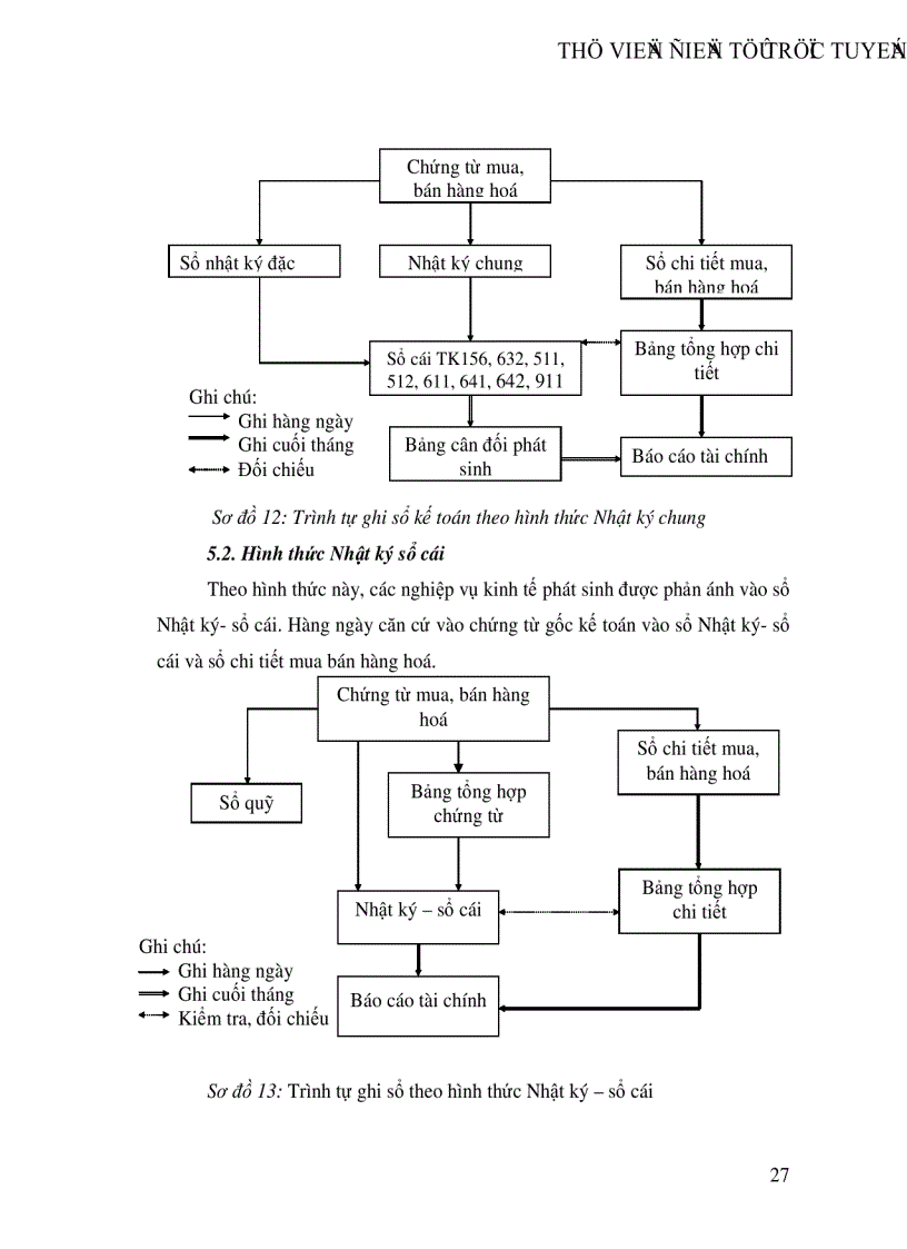 image for page Hoàn thiện công tác hạch toán lưu chuyển hàng hoá và xác định kết quả tiêu thụ hàng hoá tại Công ty Điện tử Viễn thông Quân đội