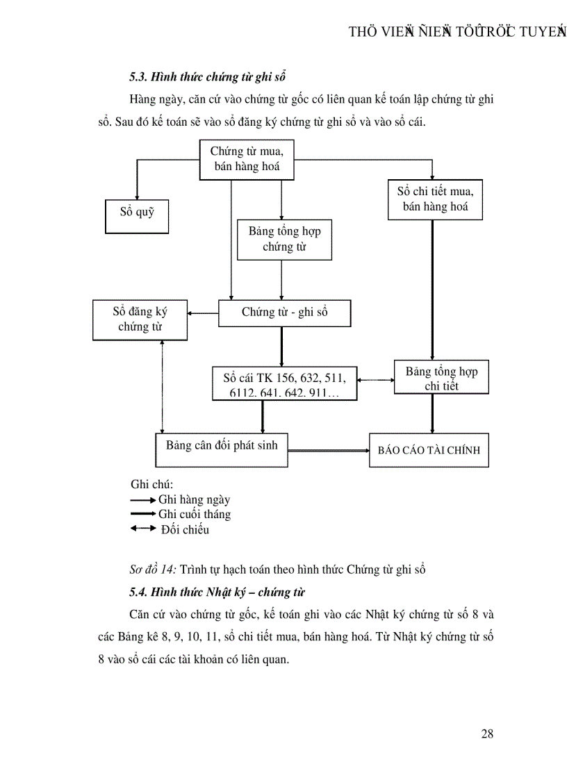 image for page Hoàn thiện công tác hạch toán lưu chuyển hàng hoá và xác định kết quả tiêu thụ hàng hoá tại Công ty Điện tử Viễn thông Quân đội