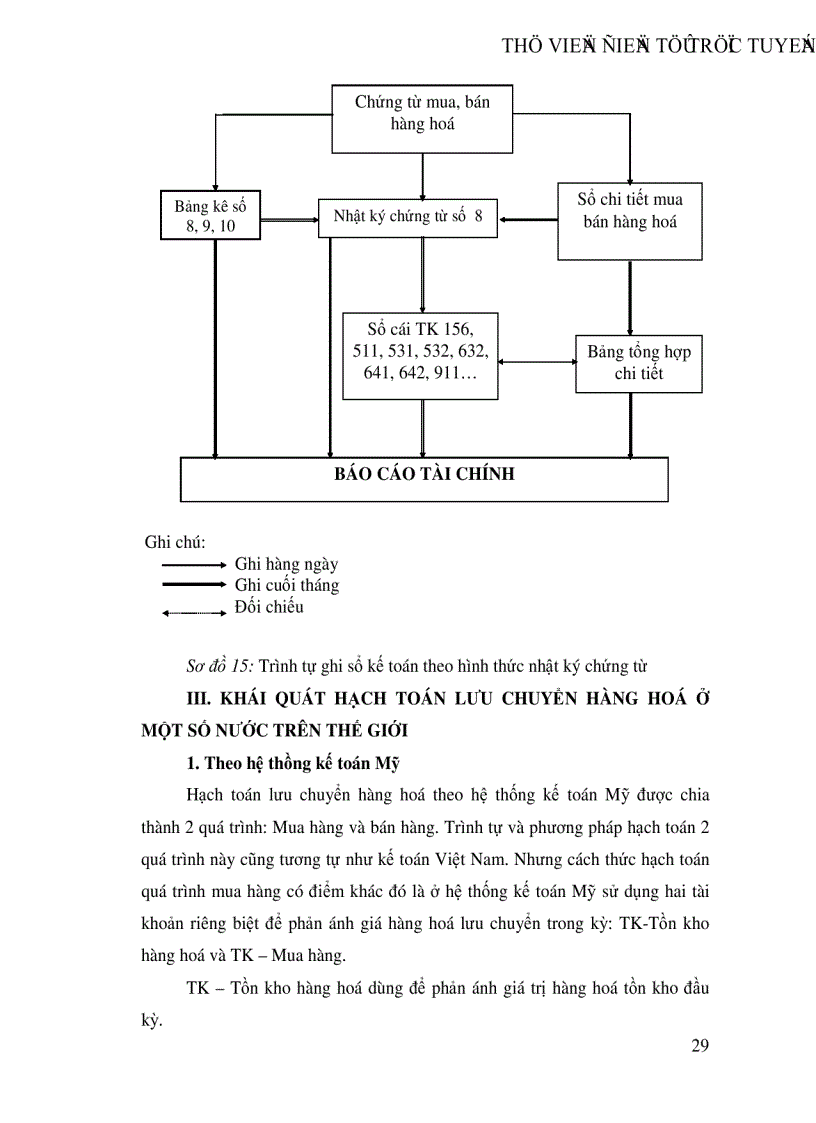 image for page Hoàn thiện công tác hạch toán lưu chuyển hàng hoá và xác định kết quả tiêu thụ hàng hoá tại Công ty Điện tử Viễn thông Quân đội