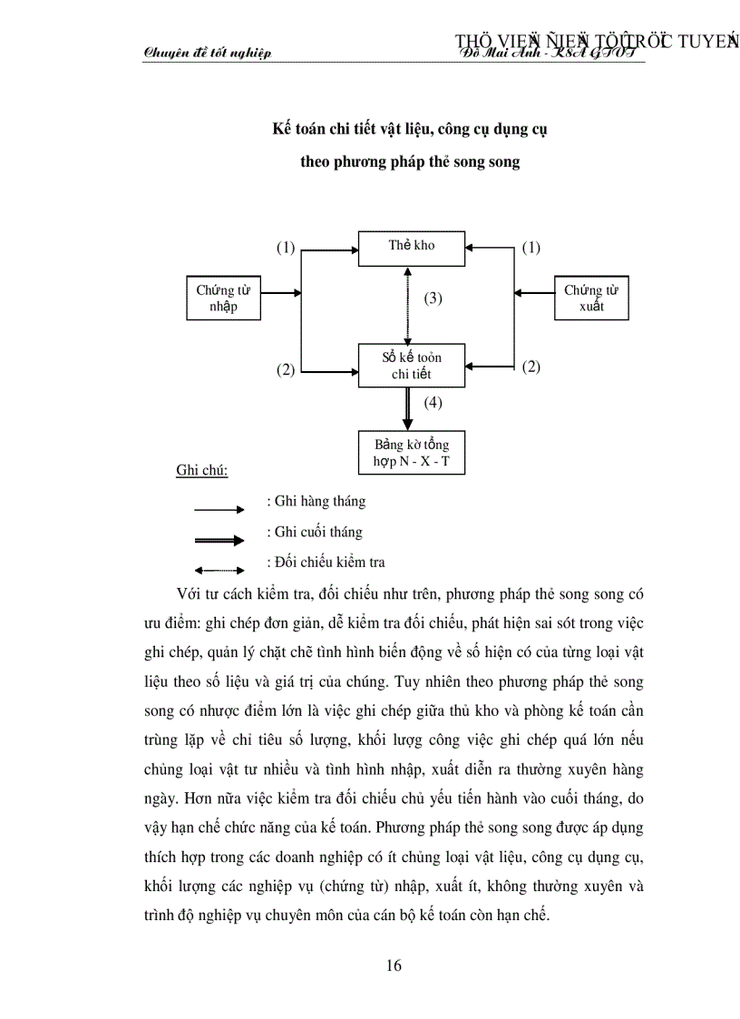 image for page Tổ chức công tác kế toán nguyên vật liệu công cụ dụng cụ ở Công ty xây dựng số 34