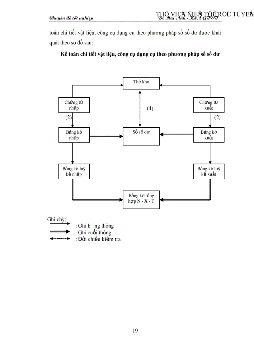 image for page Tổ chức công tác kế toán nguyên vật liệu công cụ dụng cụ ở Công ty xây dựng số 34
