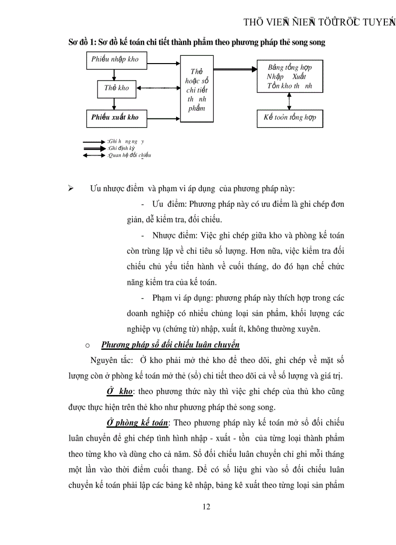 image for page Hoàn thiện công tác kế toán thành phẩm và tiêu thụ thành phẩm tại Công ty cổ phần May 10