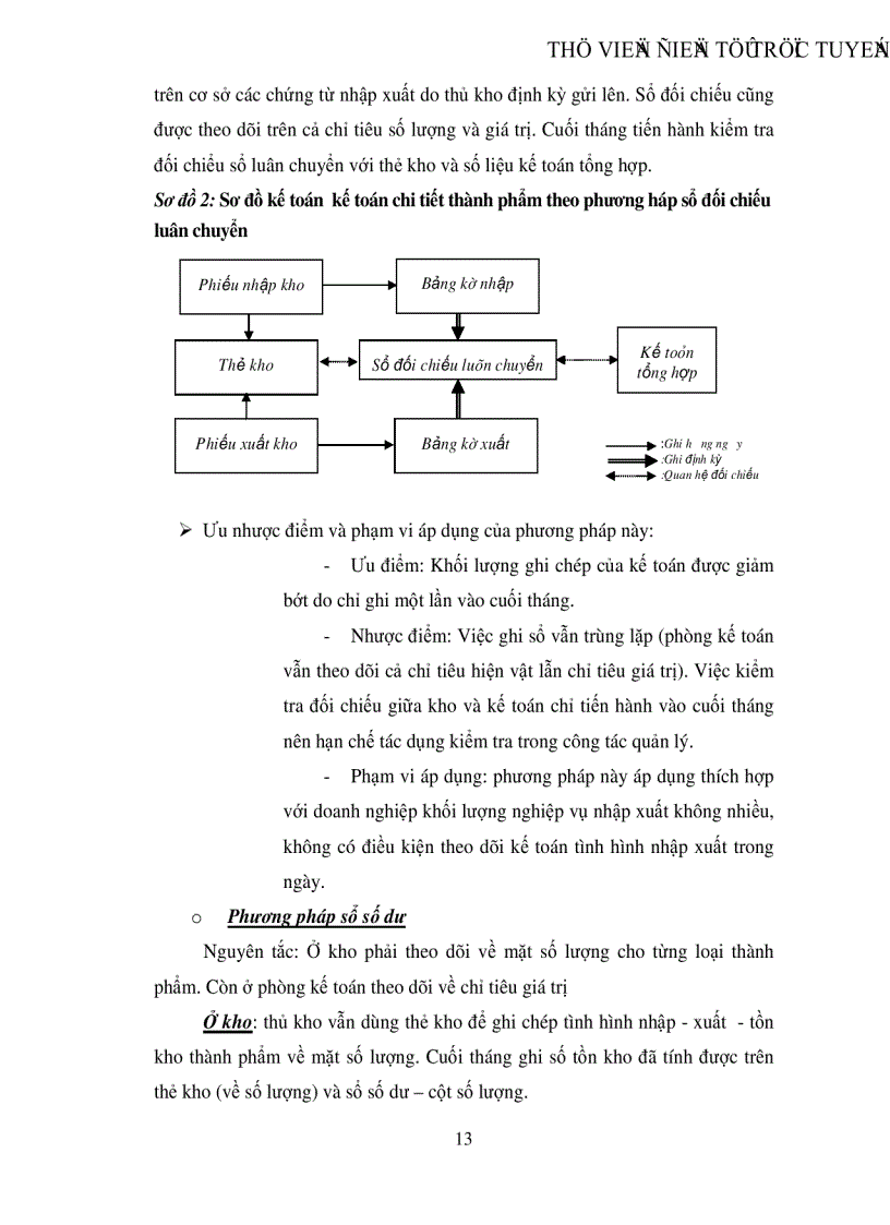 image for page Hoàn thiện công tác kế toán thành phẩm và tiêu thụ thành phẩm tại Công ty cổ phần May 10