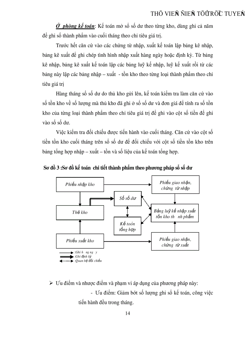 image for page Hoàn thiện công tác kế toán thành phẩm và tiêu thụ thành phẩm tại Công ty cổ phần May 10