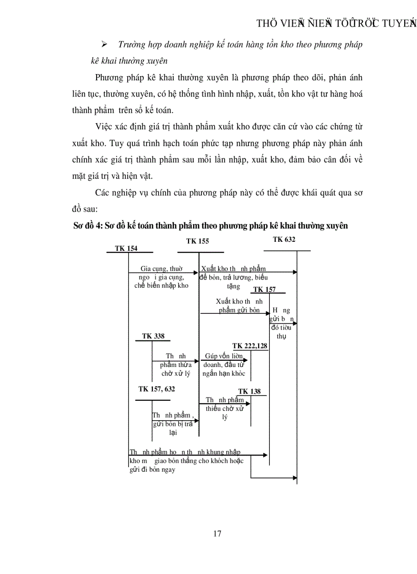 image for page Hoàn thiện công tác kế toán thành phẩm và tiêu thụ thành phẩm tại Công ty cổ phần May 10