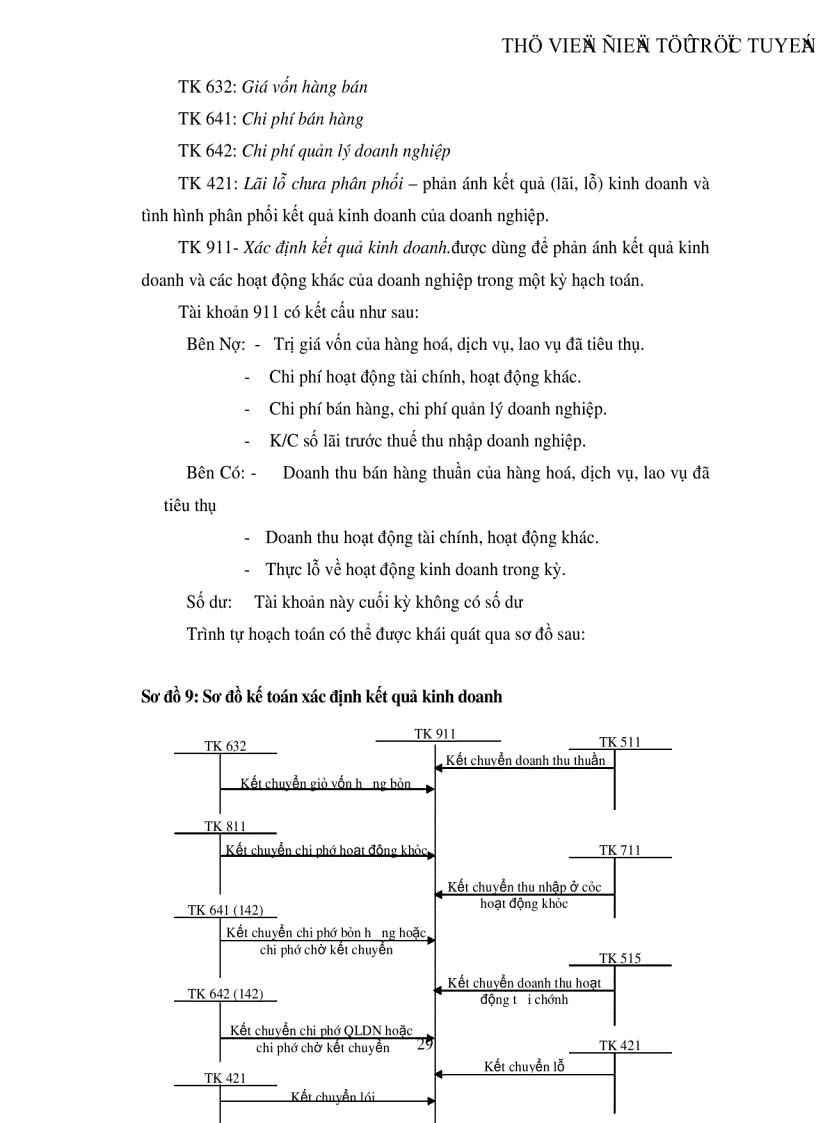 image for page Hoàn thiện công tác kế toán thành phẩm và tiêu thụ thành phẩm tại Công ty cổ phần May 10