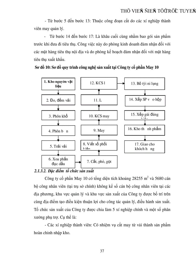 image for page Hoàn thiện công tác kế toán thành phẩm và tiêu thụ thành phẩm tại Công ty cổ phần May 10