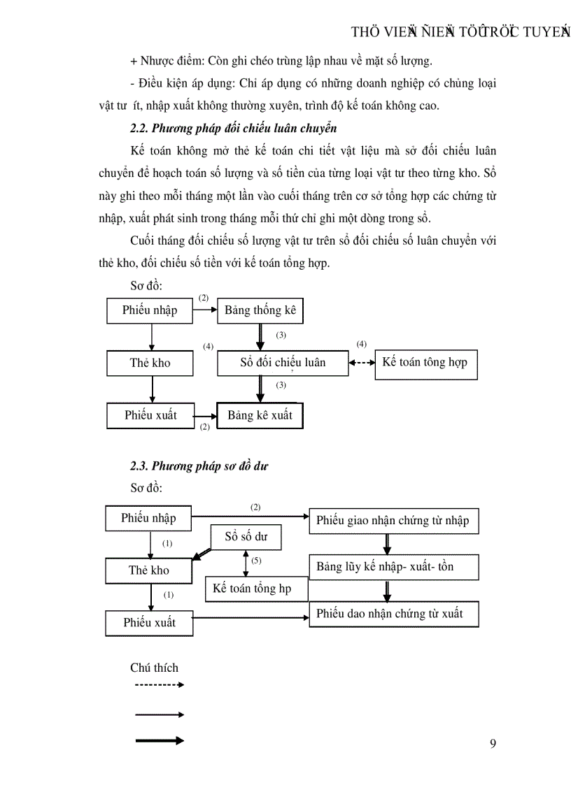 image for page Kế toán bán hàng và xác định kết quả bán hàng tại Công ty cổ phần NGỌC ANH