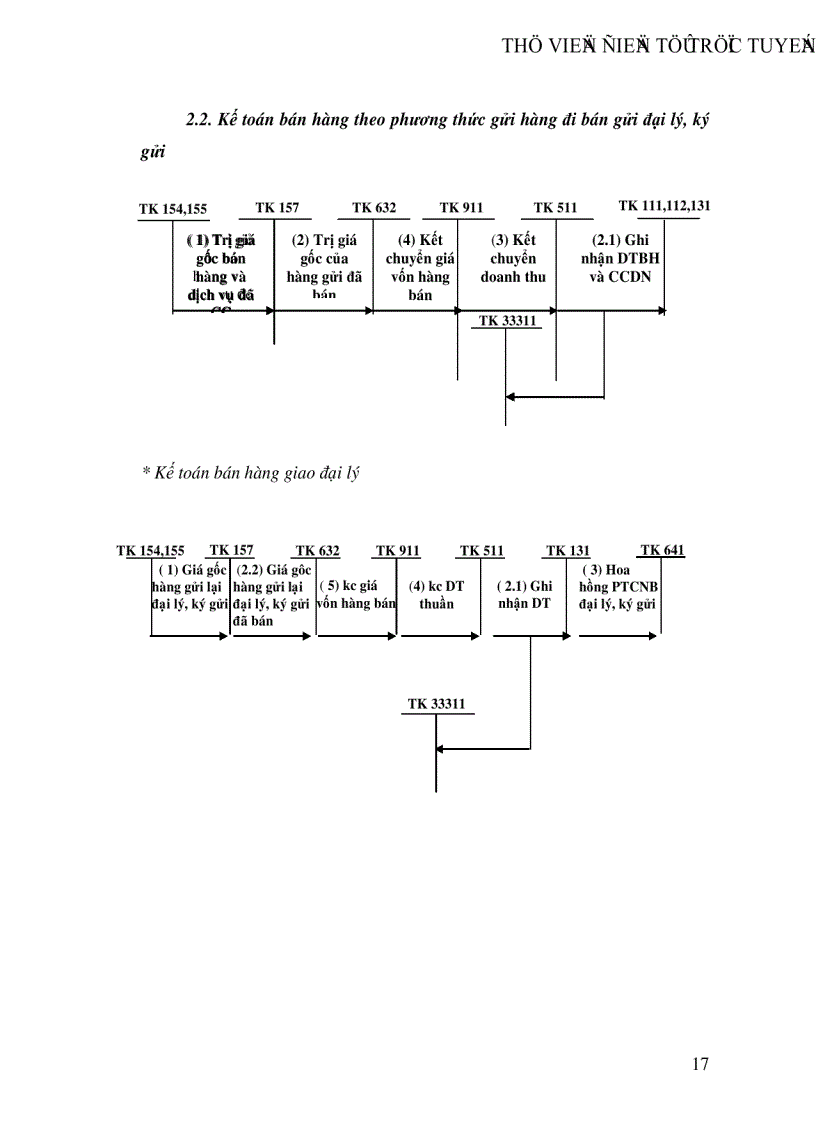 image for page Kế toán bán hàng và xác định kết quả bán hàng tại Công ty cổ phần NGỌC ANH