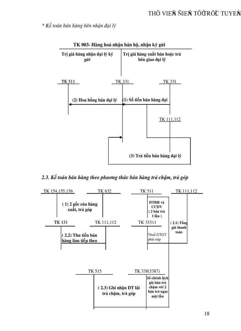 image for page Kế toán bán hàng và xác định kết quả bán hàng tại Công ty cổ phần NGỌC ANH