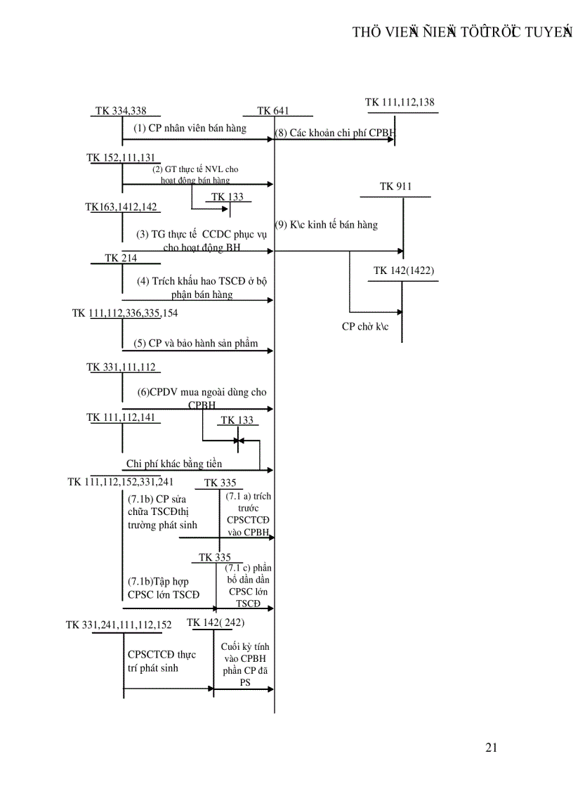 image for page Kế toán bán hàng và xác định kết quả bán hàng tại Công ty cổ phần NGỌC ANH