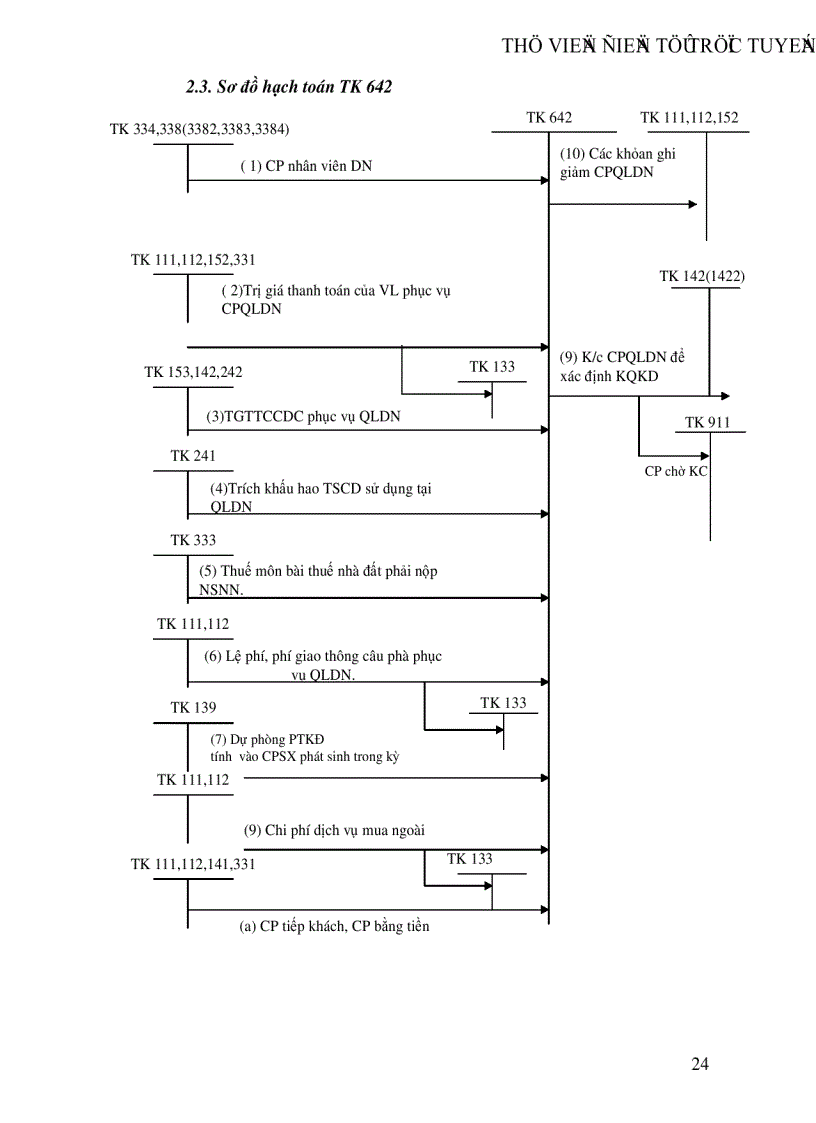 image for page Kế toán bán hàng và xác định kết quả bán hàng tại Công ty cổ phần NGỌC ANH