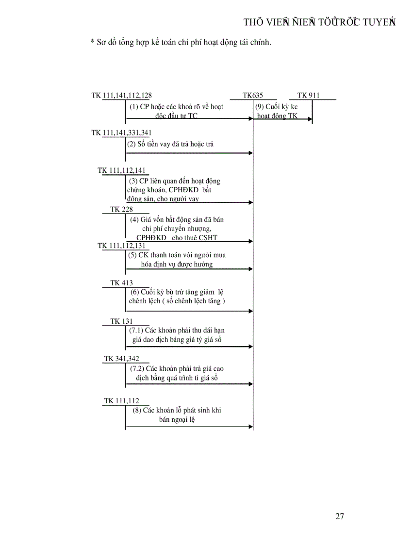 image for page Kế toán bán hàng và xác định kết quả bán hàng tại Công ty cổ phần NGỌC ANH