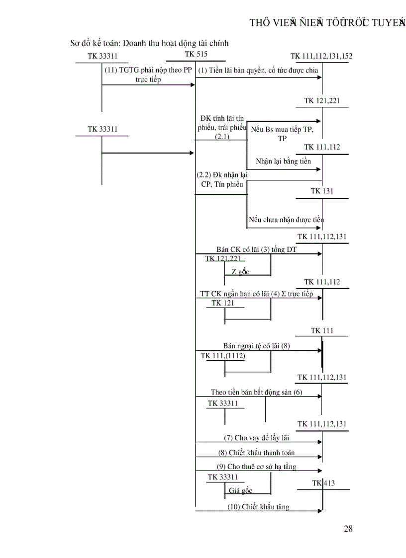 image for page Kế toán bán hàng và xác định kết quả bán hàng tại Công ty cổ phần NGỌC ANH