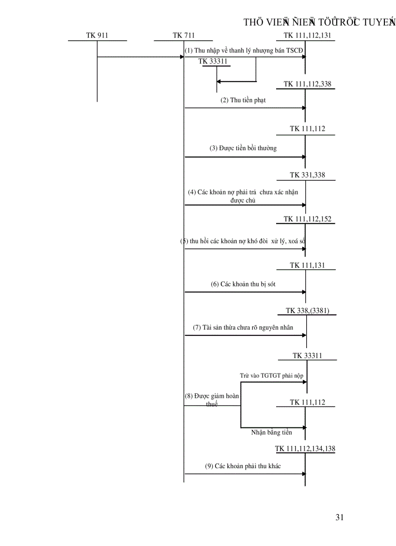 image for page Kế toán bán hàng và xác định kết quả bán hàng tại Công ty cổ phần NGỌC ANH