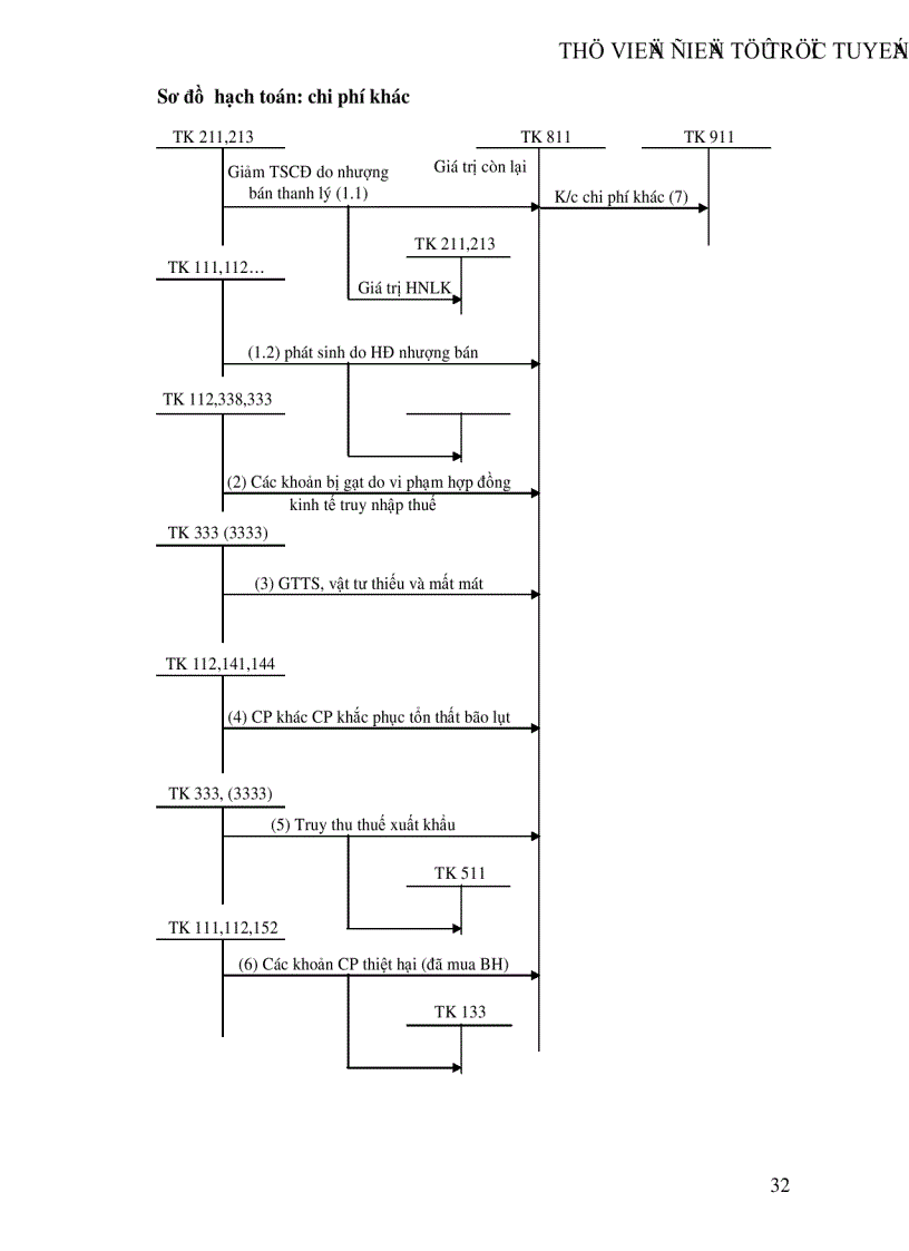 image for page Kế toán bán hàng và xác định kết quả bán hàng tại Công ty cổ phần NGỌC ANH