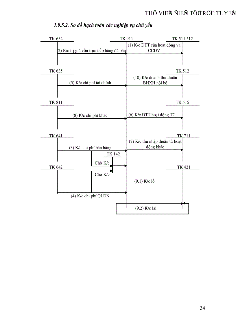 image for page Kế toán bán hàng và xác định kết quả bán hàng tại Công ty cổ phần NGỌC ANH