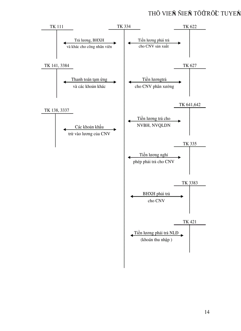 image for page Công tác tính lương và tổ chức hạch toán lao động tiền lương hiện nay trong các doanh nghiệp