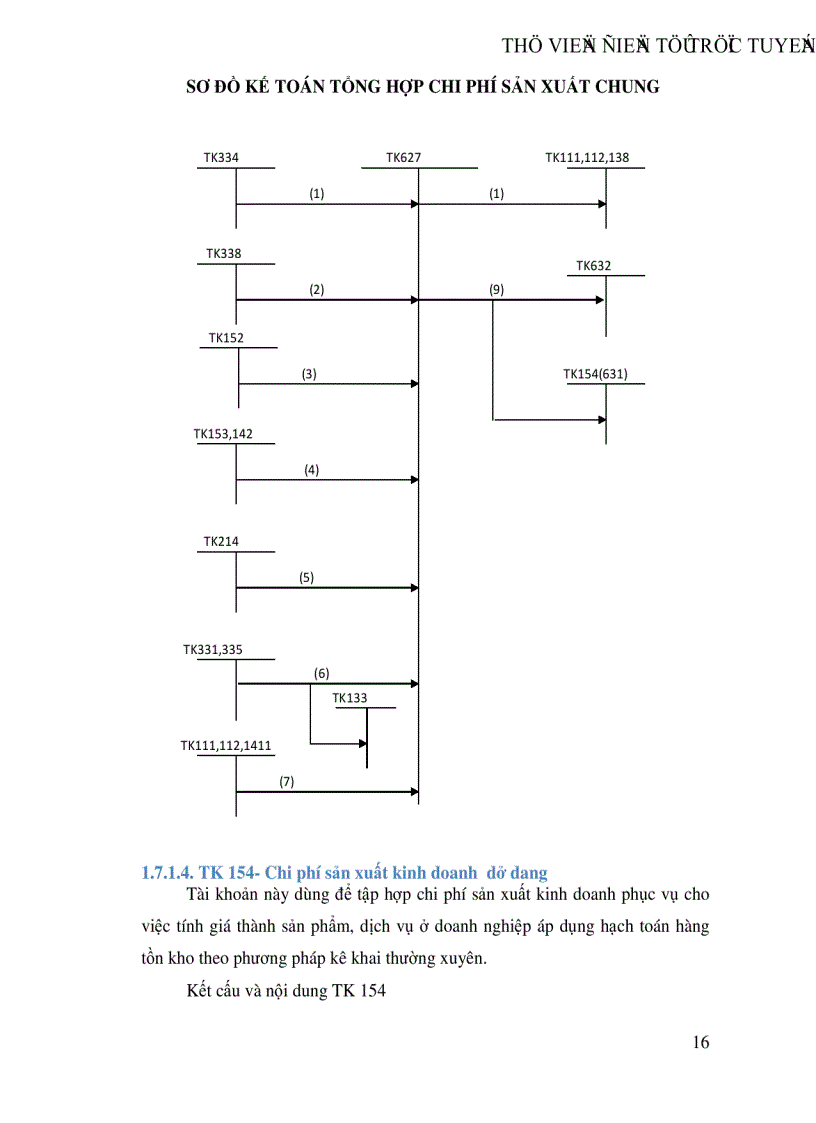 image for page Tổ chức kế toán tập hợp chi phí sản xuất và tính giá thành sản phẩm tại Công ty Dụng cụ cắt và đo lường cơ khí
