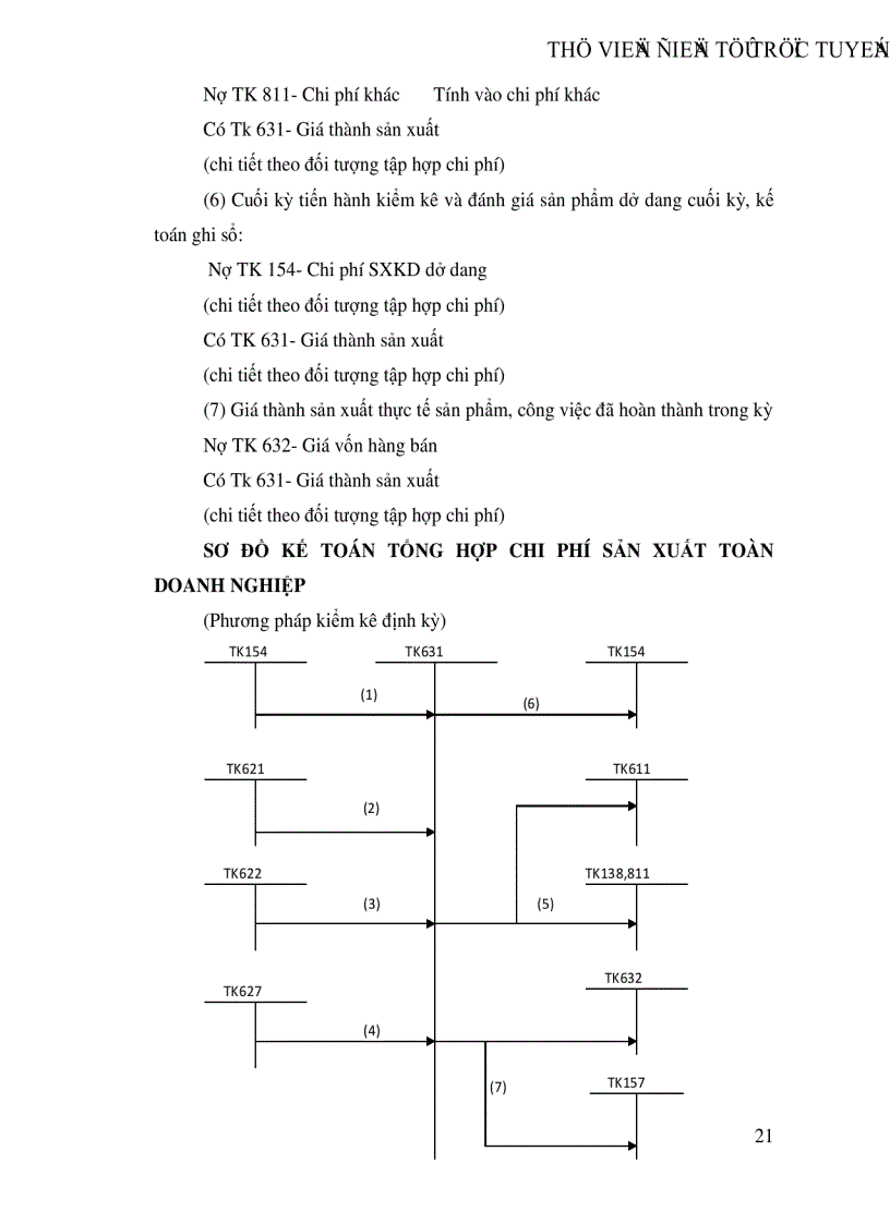 image for page Tổ chức kế toán tập hợp chi phí sản xuất và tính giá thành sản phẩm tại Công ty Dụng cụ cắt và đo lường cơ khí