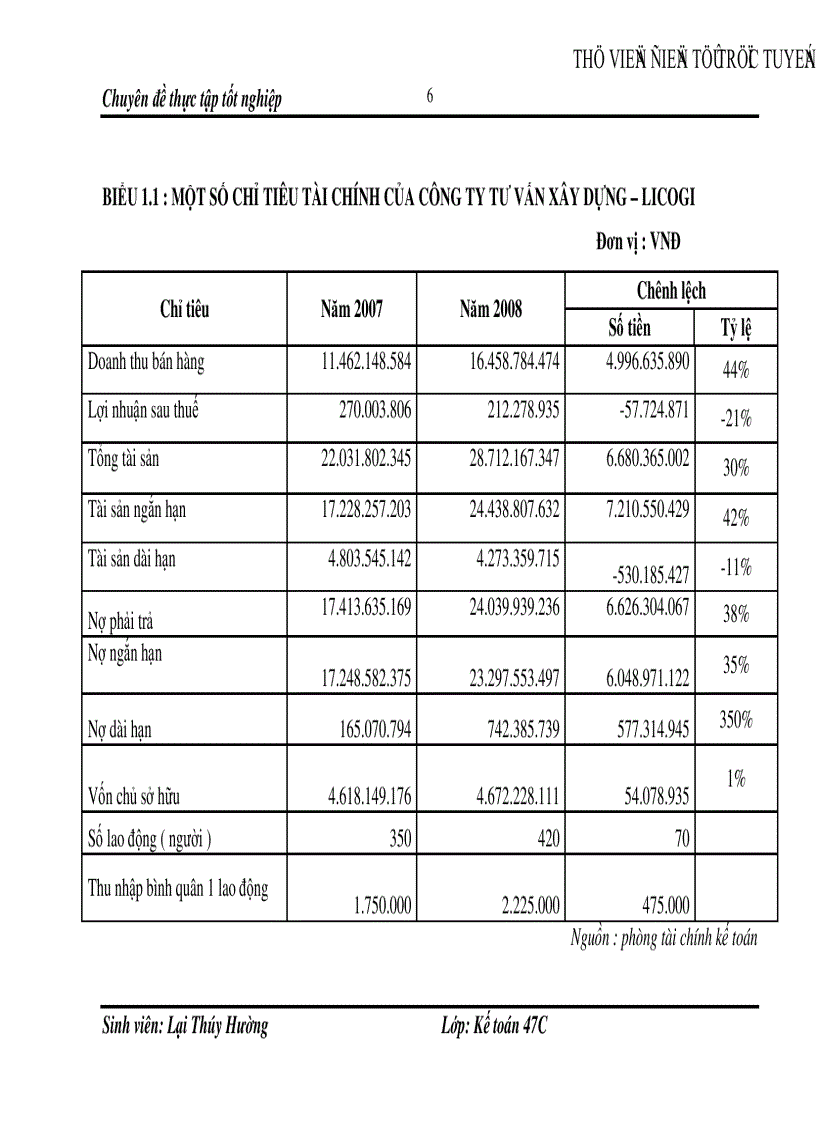 image for page Hoàn thiện kế toán tiền lương và các khoản trích theo lương tại Công ty Tư Vấn Xây Dựng LICOGI