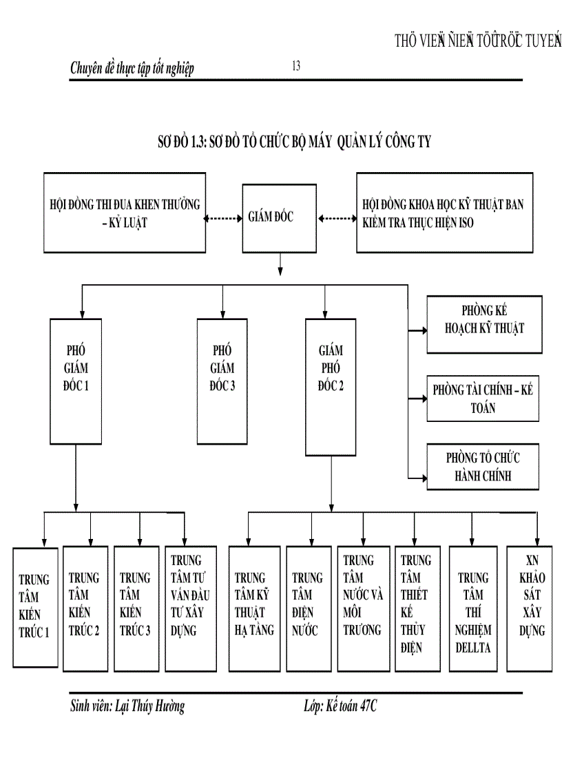 image for page Hoàn thiện kế toán tiền lương và các khoản trích theo lương tại Công ty Tư Vấn Xây Dựng LICOGI