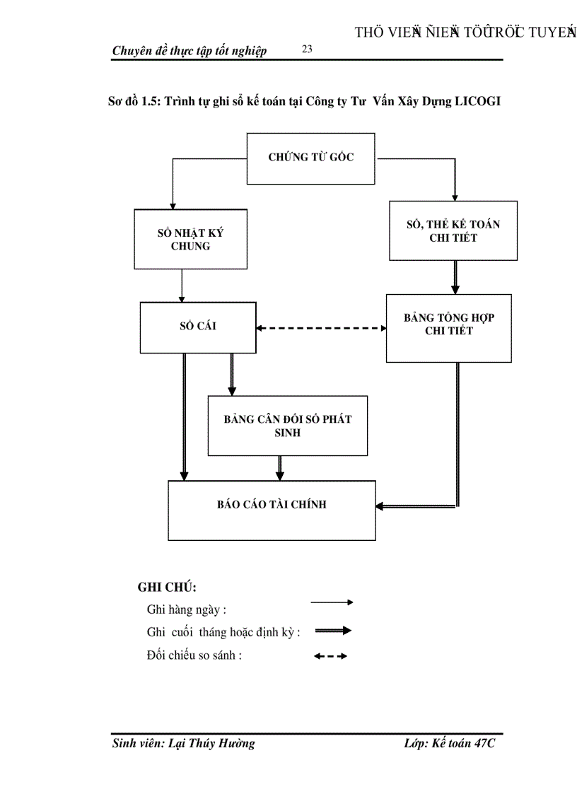 image for page Hoàn thiện kế toán tiền lương và các khoản trích theo lương tại Công ty Tư Vấn Xây Dựng LICOGI