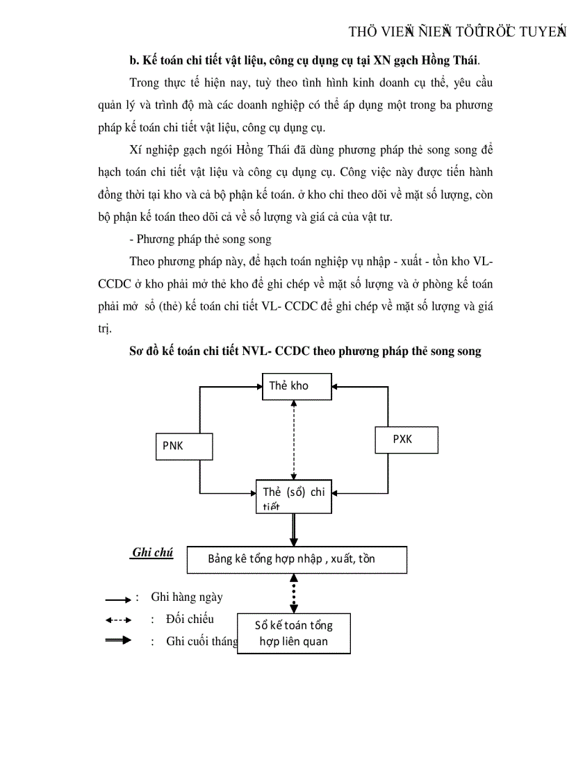 image for page Tổ chức công tác kế toán vật liệu và công cụ dụng cụ tại Xí nghiệp gạch ngói Hồng Thái