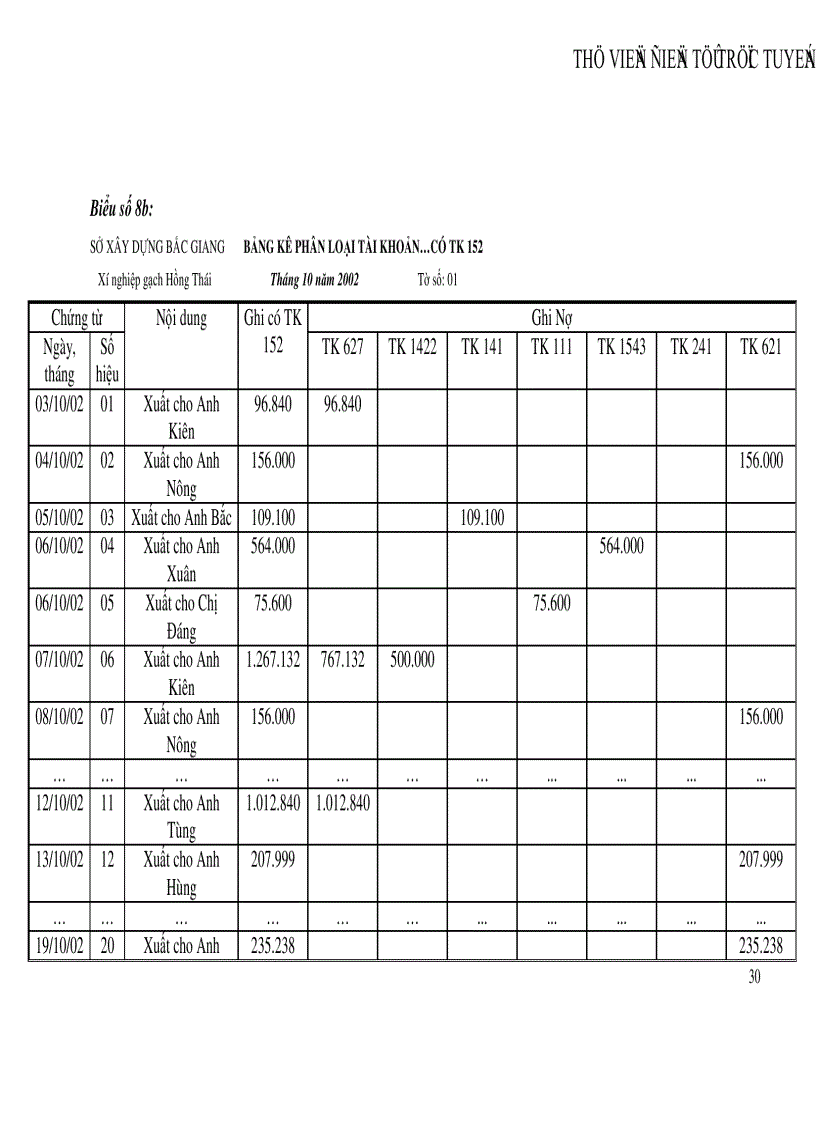 image for page Tổ chức công tác kế toán vật liệu và công cụ dụng cụ tại Xí nghiệp gạch ngói Hồng Thái