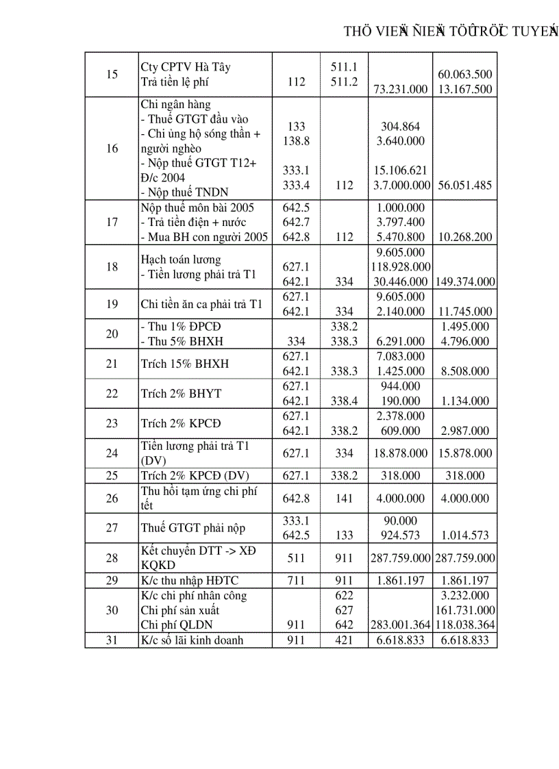 image for page Kế toán nghiệp vụ vốn bằng tiền và các khoản phải thanh toán tại Công ty Quản lí bến xe Hà Tây