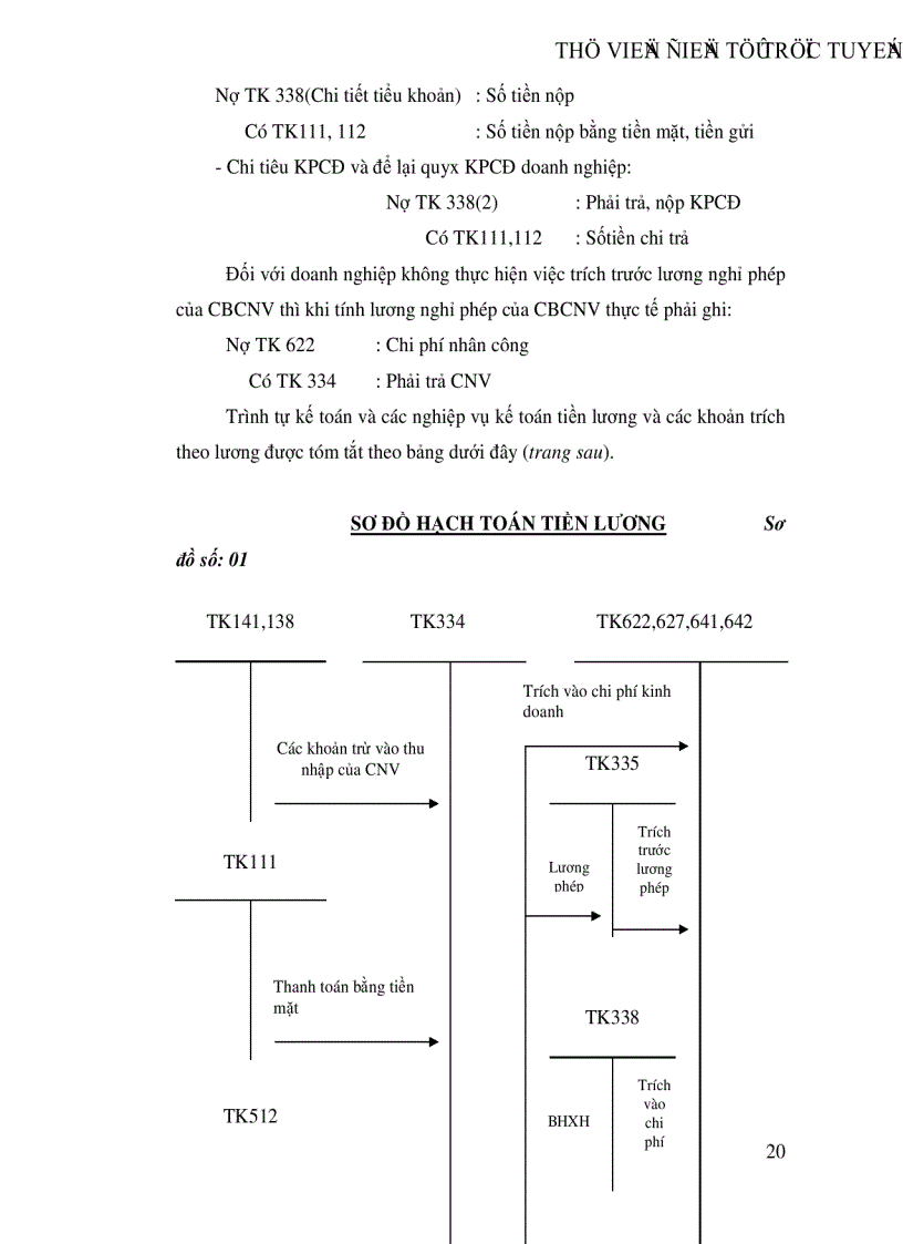image for page Hoàn thiện tổ chức công tác kế toán tiền lương và các khoản trích theo lương tại Công ty Tư vấn Xây dựng và Phát triển Nông thôn