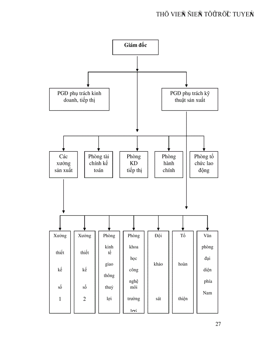 image for page Hoàn thiện tổ chức công tác kế toán tiền lương và các khoản trích theo lương tại Công ty Tư vấn Xây dựng và Phát triển Nông thôn