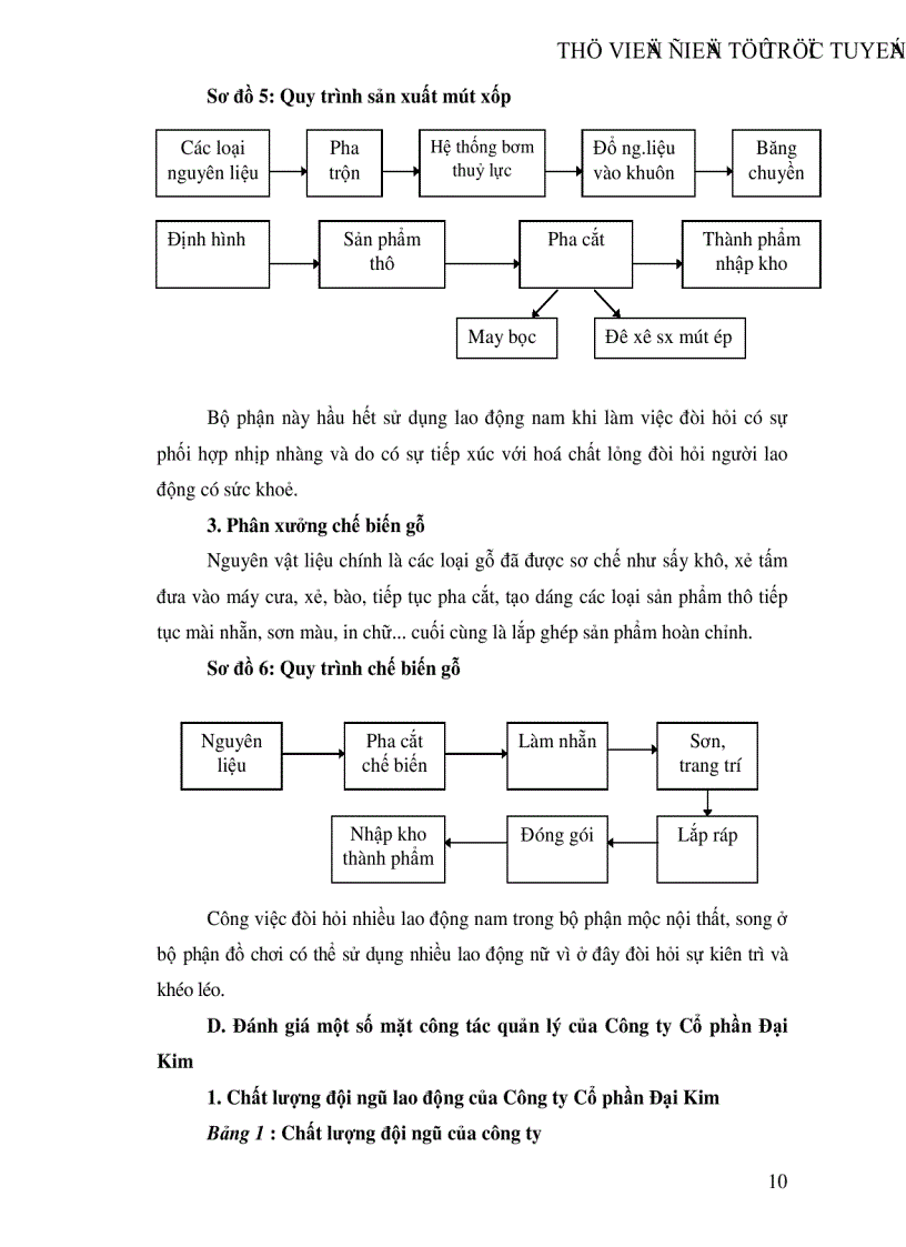image for page Phân tích tình hình tổ chức công tác hạch toán tại doanh nghiệp tại Công ty Cổ phần Đại Kim