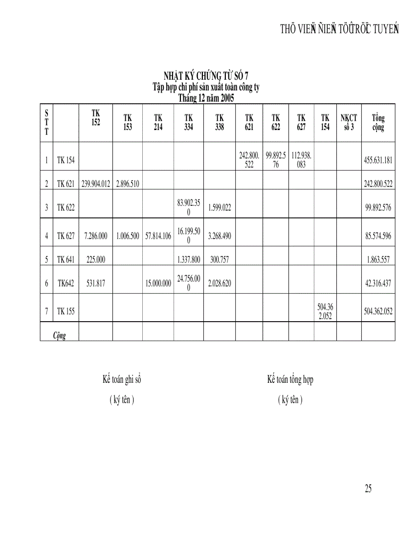 image for page Phân tích tình hình tổ chức công tác hạch toán tại doanh nghiệp tại Công ty Cổ phần Đại Kim