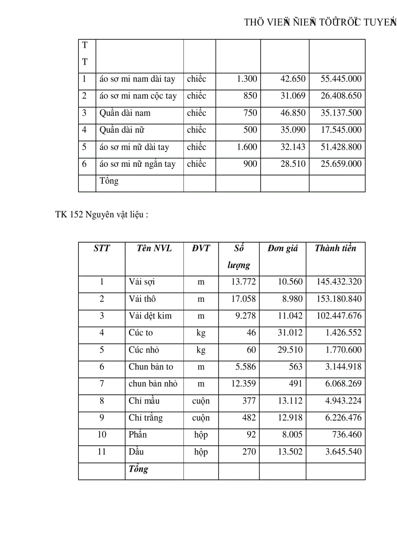 image for page Thực trạng công tác hạch toán kế toán tổng hợp tại Xí nghiệp dệt may xuất nhập khẩu và dịch vụ tổng hợp