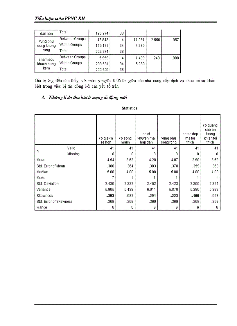 image for page Luận văn Phân tích bằng SPSS Môn Phương Pháp nghiên cứu kinh doanh