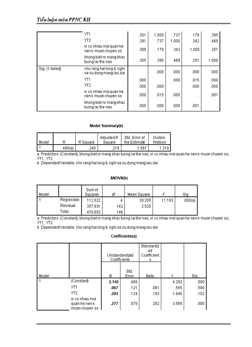 image for page Luận văn Phân tích bằng SPSS Môn Phương Pháp nghiên cứu kinh doanh