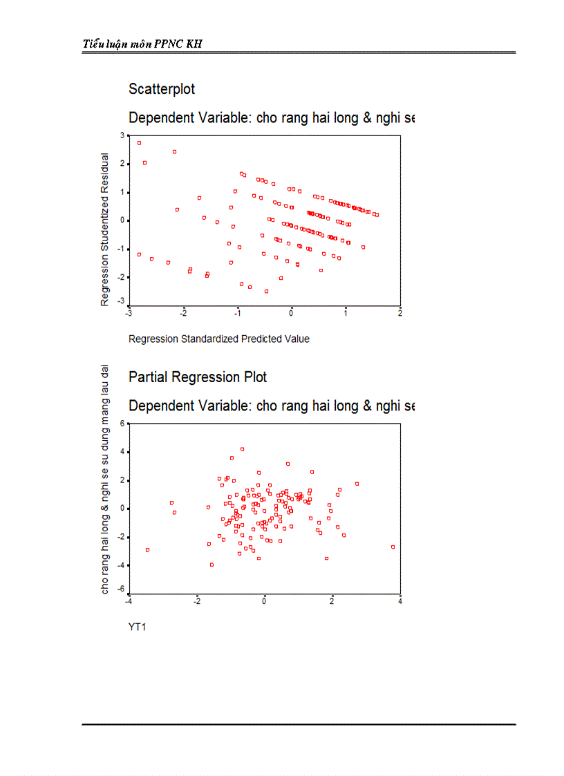 image for page Luận văn Phân tích bằng SPSS Môn Phương Pháp nghiên cứu kinh doanh