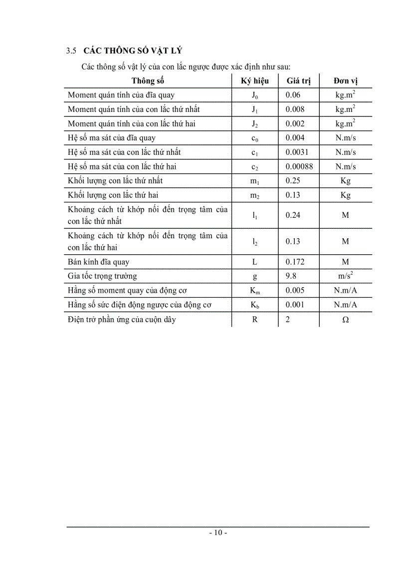 image for page Nghiên cứu thuật toán mờ điều khiển con lắc ngược quay
