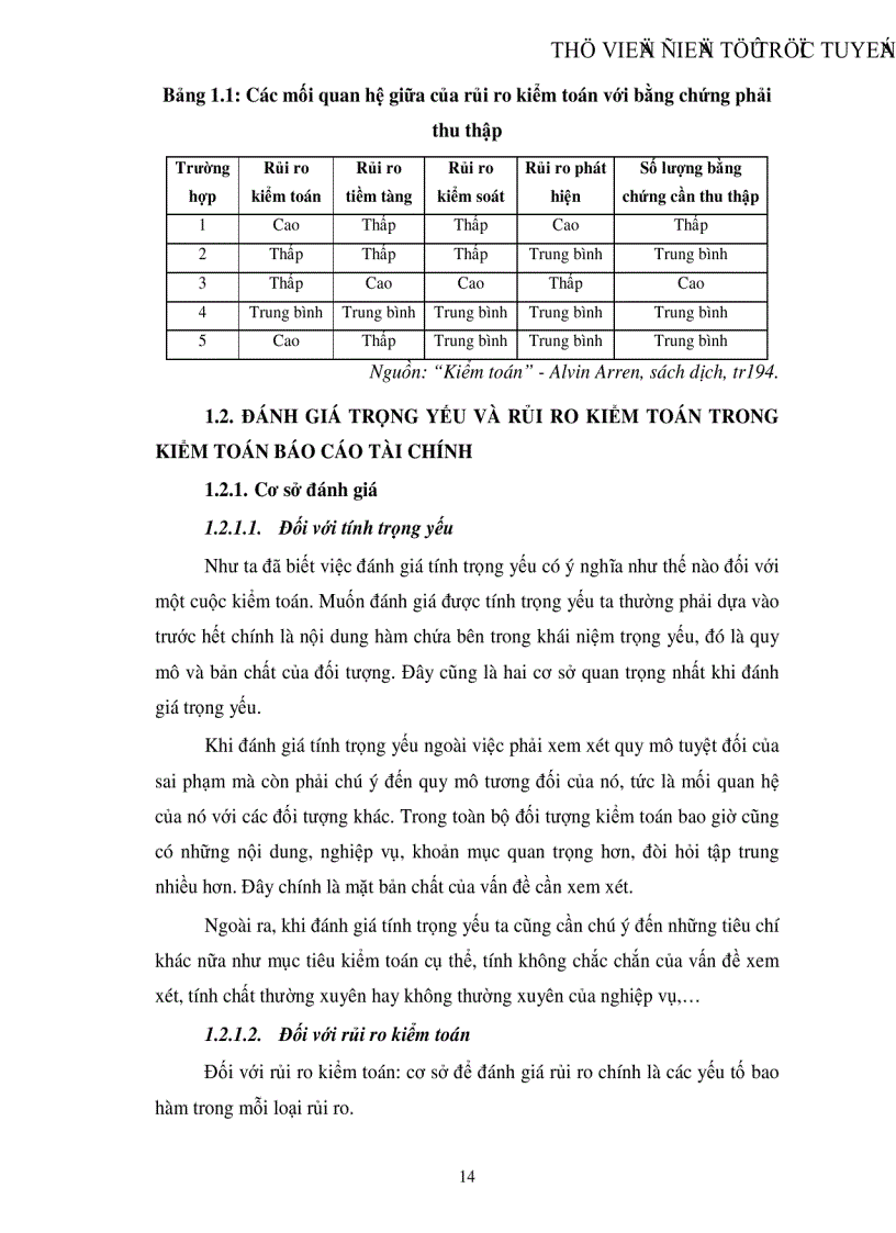 image for page Hoàn thiện quy trình đánh giá trọng yếu và rủi ro kiểm toán trong kiểm toán Báo cáo tài chính do Công ty Kiểm toán Việt Nam thực hiện