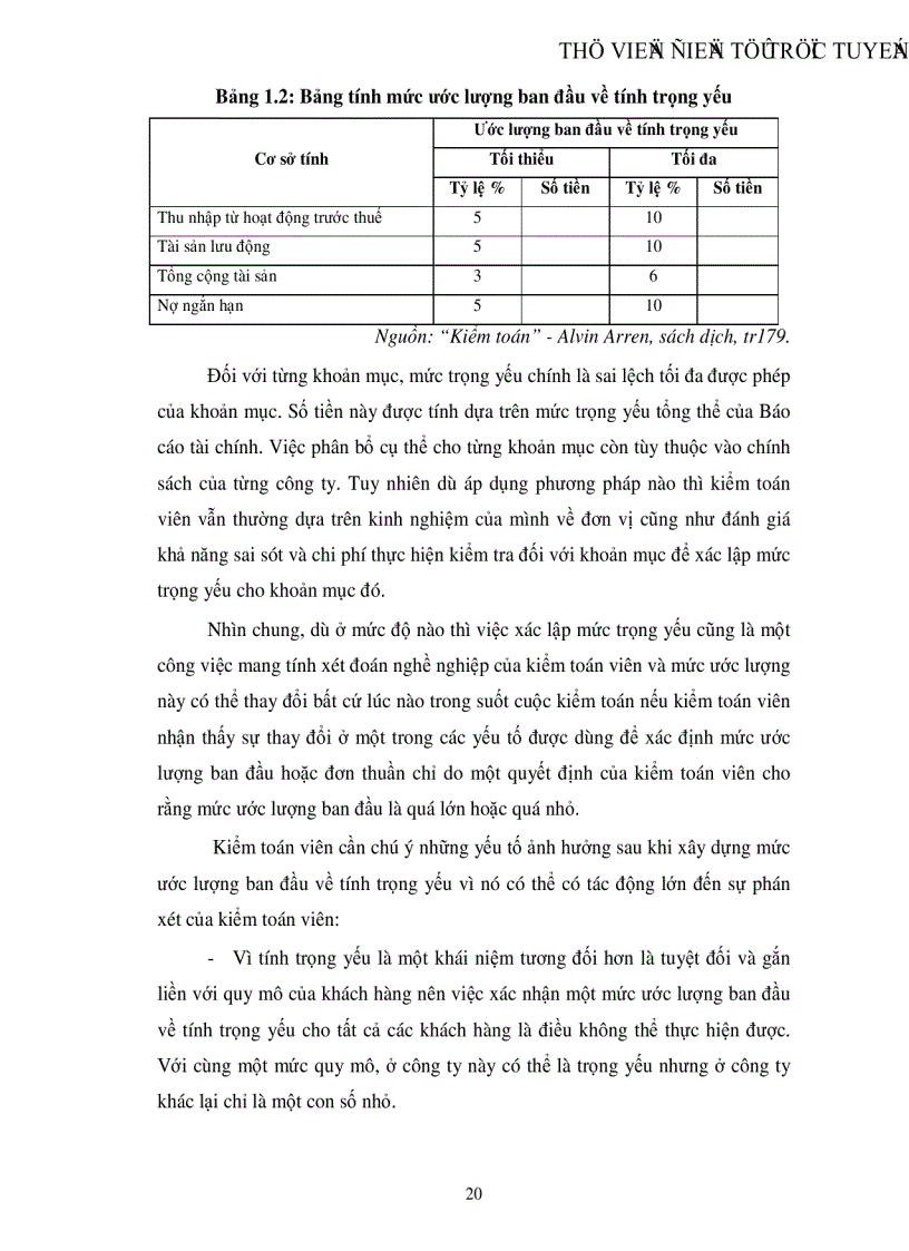 image for page Hoàn thiện quy trình đánh giá trọng yếu và rủi ro kiểm toán trong kiểm toán Báo cáo tài chính do Công ty Kiểm toán Việt Nam thực hiện
