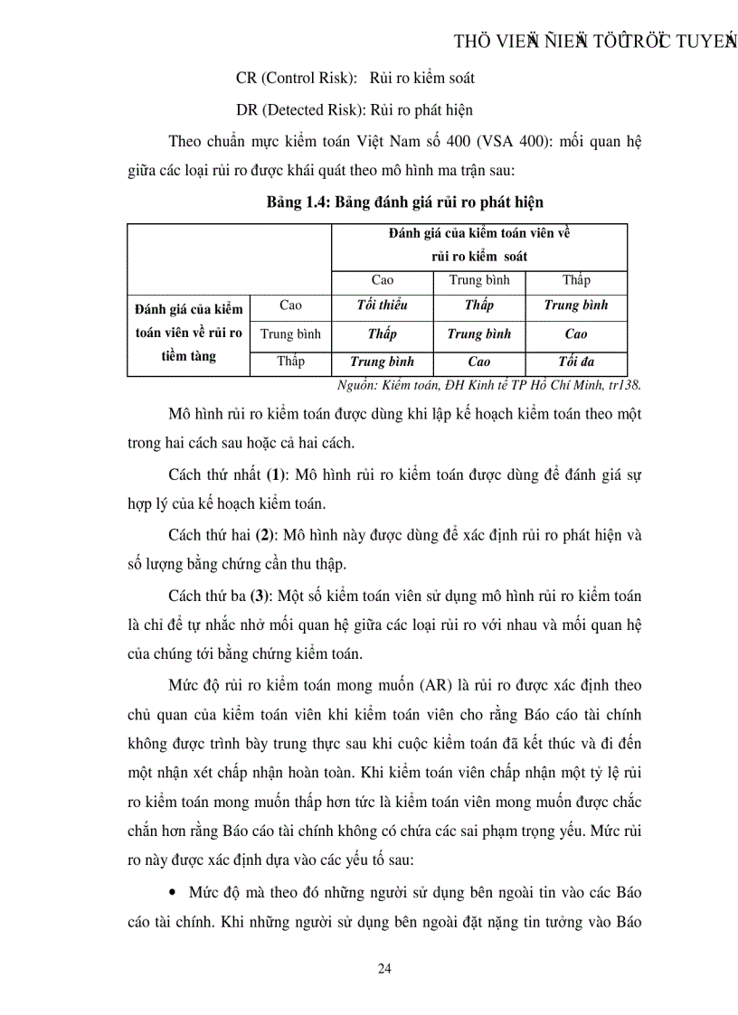 image for page Hoàn thiện quy trình đánh giá trọng yếu và rủi ro kiểm toán trong kiểm toán Báo cáo tài chính do Công ty Kiểm toán Việt Nam thực hiện