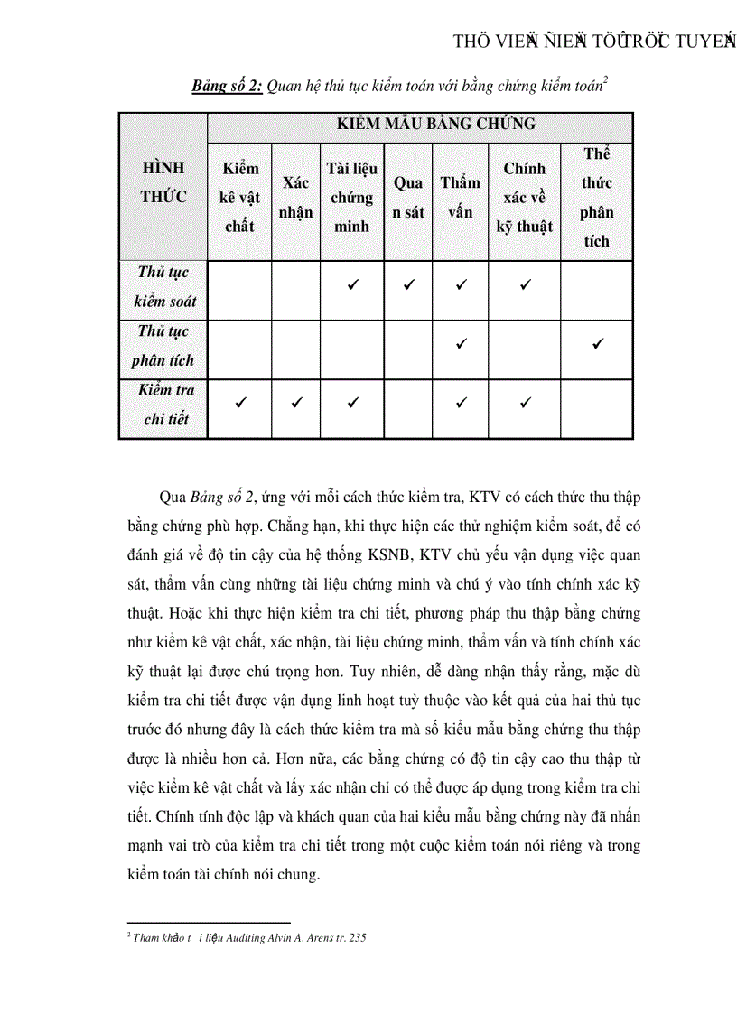 image for page Thực hiện thủ tục kiểm tra chi tiết trong kiểm toán chu trình tiền lương và nhân viên tại Công ty dịch vụ tư vấn kế toán tài chính kiểm toán AASC