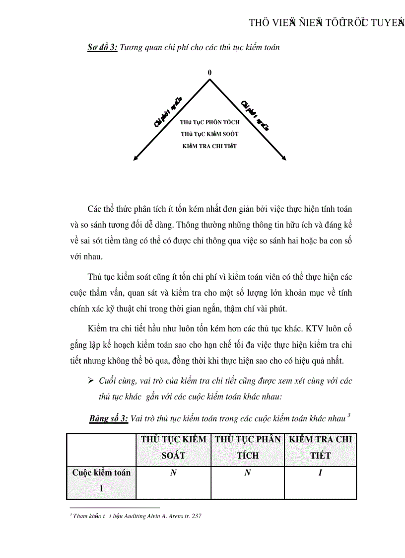 image for page Thực hiện thủ tục kiểm tra chi tiết trong kiểm toán chu trình tiền lương và nhân viên tại Công ty dịch vụ tư vấn kế toán tài chính kiểm toán AASC