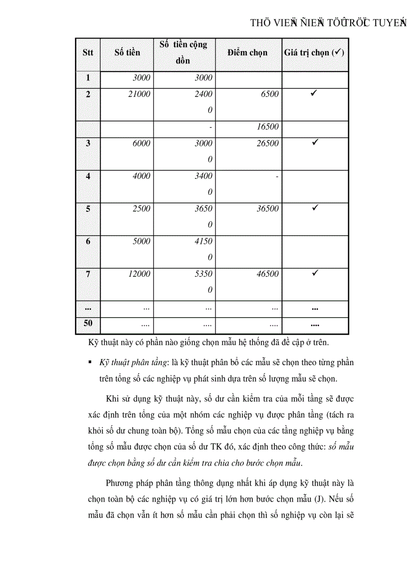 image for page Thực hiện thủ tục kiểm tra chi tiết trong kiểm toán chu trình tiền lương và nhân viên tại Công ty dịch vụ tư vấn kế toán tài chính kiểm toán AASC