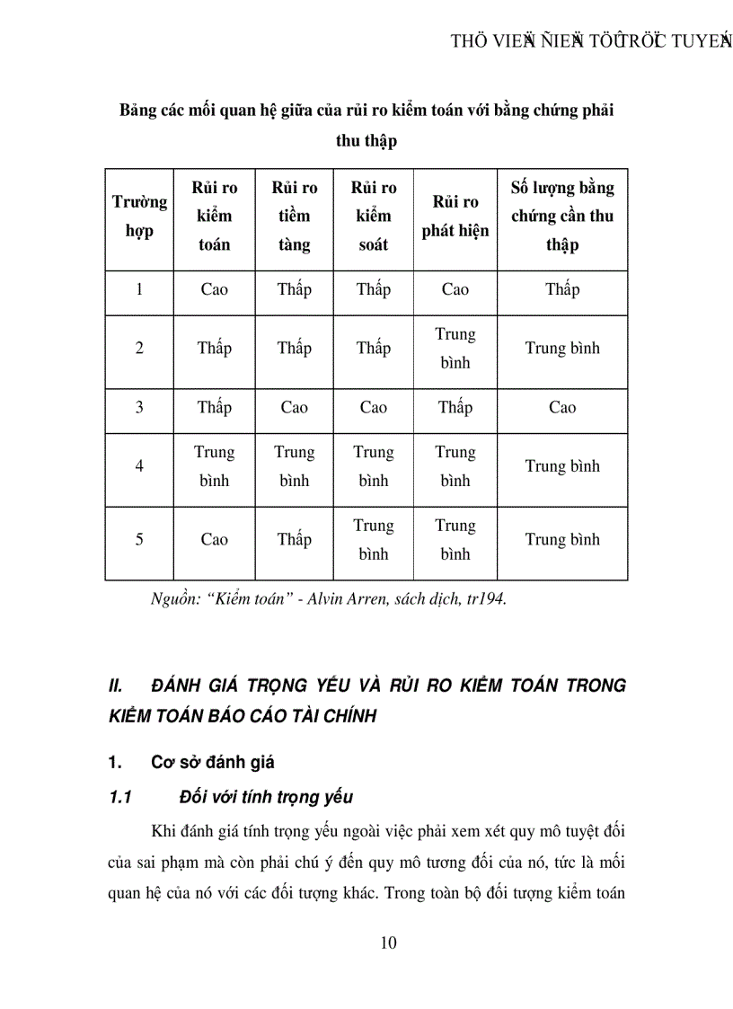 image for page Quy trình đánh giá trọng yếu và rủi ro kiểm toán trong kiểm toán Báo cáo tài chính tại Công ty TNHH Deloitte Việt Nam