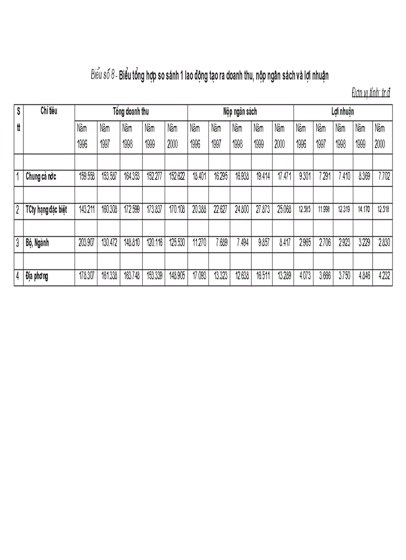 image for page Hoàn thiện cơ chế quản lý tiền lương thu nhập trong các doanh nghiệp Nhà nước