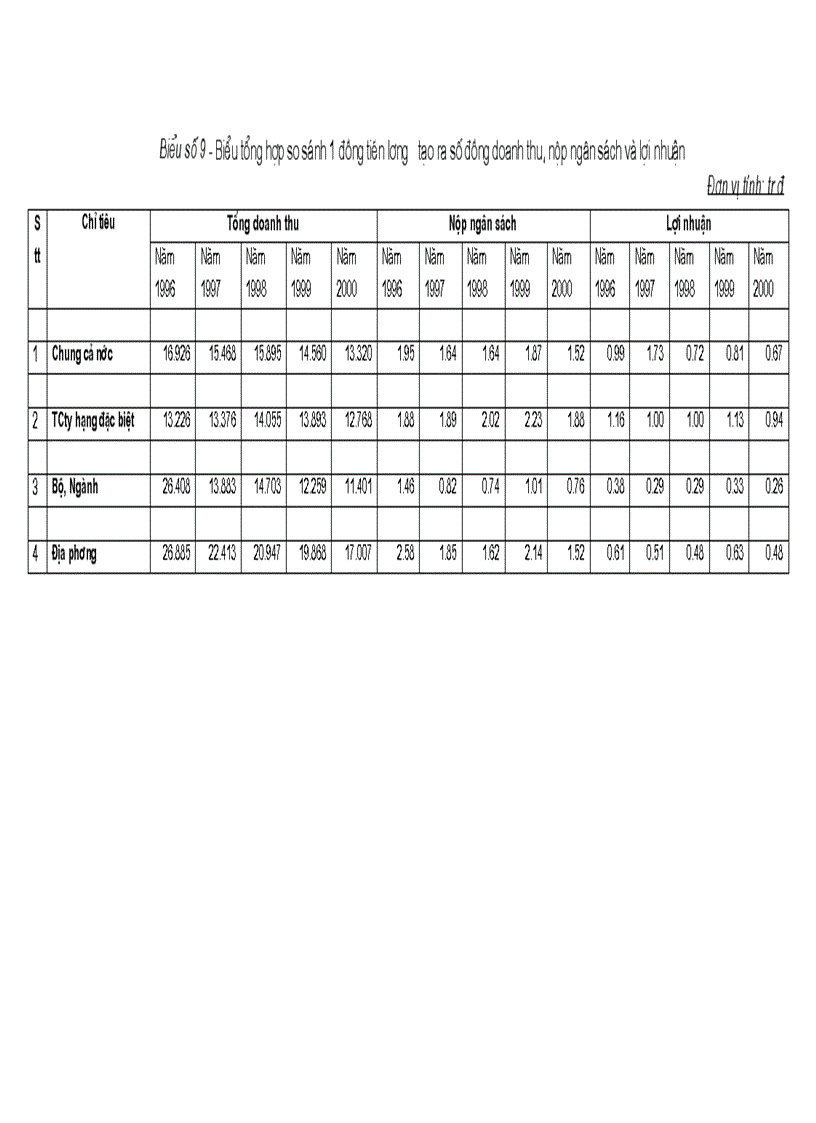 image for page Hoàn thiện cơ chế quản lý tiền lương thu nhập trong các doanh nghiệp Nhà nước
