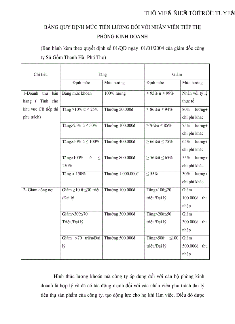 image for page Một số giải pháp nhằm tạo động lực cho người lao động tại công ty Sứ Gốm Thanh Hà