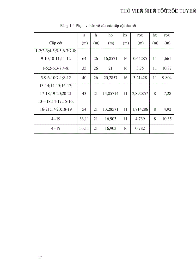 image for page Thiết kế bảo vệ chống sét cho trạm biến áp 220 110KV và đường dây 220KV